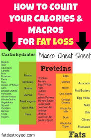 Pin On Weight Loss Tips