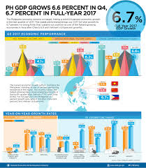 Infographics Archives The National Economic And Development Authority