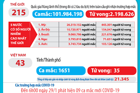 You can search by address, city, county, zip code. Cáº­p Nháº­t Tinh Hinh Dá»‹ch Bá»‡nh Covid 19 Tá»›i 6h00 Ngay 29 01 2021 Hih Vn
