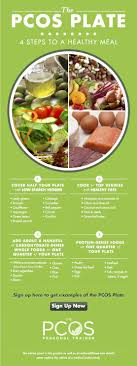 Pin On Healthy Eating