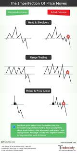 Technical Analysis Of Stock Market Pdf Forex Position Size