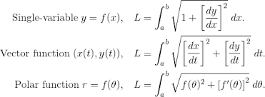 Find the length of the first rotation of the logarithmic spiral r = eθ. Ap Calculus Bc Cram Sheet Magoosh Blog High School