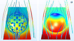 In essence, energy can neither be created nor destroyed; Fluid Flow Conservation Of Momentum Mass And Energy