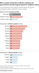 Religious Belief And National Belonging In Central And