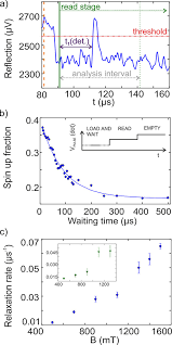Single-Shot Readout of Hole Spins in Ge