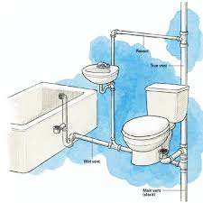 basement toilet (smells, bathroom
