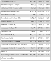 What does mamadora mean in spanish? La No Realizacion Del Autoexamen De Mama En Tunja Colombia