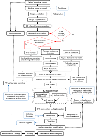 Metal Fabrication Process Flow Chart Diagram