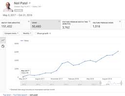 Is Youtube Worth It 7 6 Million Views Later Here S What I Learned How much money youtube pay for per 1000 views in india youtubers earning secrets revealed !! is youtube worth it 7 6 million views