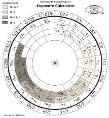 Click Here For Center Of Calculator Exposure Calculator Photography Basics Digital Photography Techniques