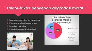 Pada ujungnya ia bersifat moral. Degradasi Moral Menurunkan Kualitas Generasi Muda Bangsa Indonesia Ppt Download