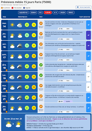 À partir d'un poste fixe) Meteo Paris Com Fotos Facebook