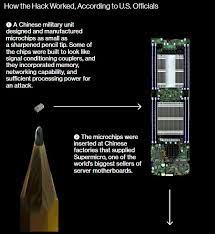 Bloomberg businessweek first reported on china's meddling with supermicro products in october supermicro declined to address questions about whether it relies on contract manufacturers in china. Doch Super Micro Computer Durch Spionage Chips Aus China Infiltriert Borns It Und Windows Blog