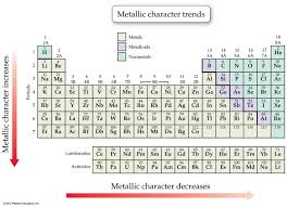 Metallic Character Periodic Table Periodic Table Metal