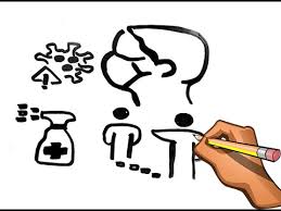 Habilidad para el trabajo colaborativo • trabajar en equipo • técnicas de participación. Dibujo De Las Medidas Para Evitar Contagiar El Coronavirus Covid 19 Youtube