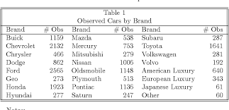 Luxury brands such as bmw or jaguar require higher quality materials and fluids to run properly, and thus, will cost more to service than other vehicles. Pdf Automobile Maintenance Costs Used Cars And Adverse Selection Semantic Scholar