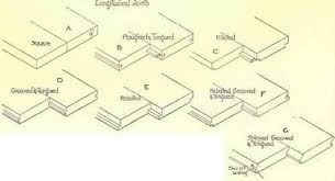 Joint protector helps waterproof the joints between wood and laminate flooring planks. Wood Floors Part 3