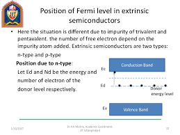 At temperature exceeding critical temperature the extrinsic semiconductor behaves like an intrinsic semiconductor but with higher conductivity. Semiconductors Band Theory Of Solids Fermi Dirac Probability Distribu