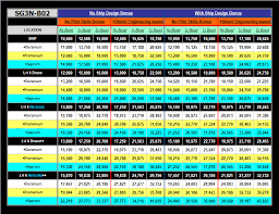 Shieldpower Charts Darkorbit