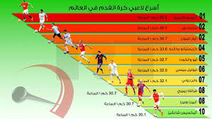 Check spelling or type a new query. Itself Manifest South Ø§Ø³Ø±Ø¹ Ù„Ø§Ø¹Ø¨ ÙƒØ±Ù‡ Ù‚Ø¯Ù… ÙÙŠ Ø§Ù„Ø¹Ø§Ù„Ù… Idahoeconomics Com