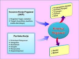 Sasaran kerja tahunan jumaat, 16 januari 2015 bsrkw rm2.50 klinik dodgeball jumaat pendaftaran peserta teori klinik dodgeball praktikal klinik dodgebal sabtu pertandingan dodgeball penyampaian hadiah kursus asas rekreasi luar tahap 1 kursus kayak 'star 1' bajet tentatif. Contoh Format Sasaran Kinerja Pegawai Skp Pns Smp Kristen Gkst Ensa