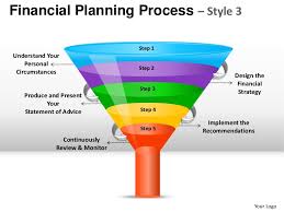 financial planning process 3 powerpoint presentation templates