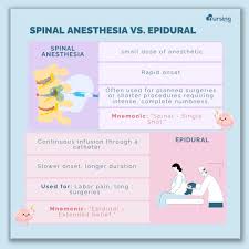Image result for LET Anesthesia
