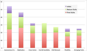 Chart For Erp The Energy Research Partnership