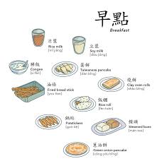 taipei map 台北旅遊地圖on behance taiwan food taiwan image food illustrations