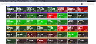 Where To Find Futures Charts For Indices And Commodities