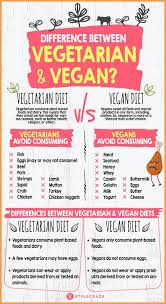What Is The Difference Between Vegetarian And Vegan Vegetarian Lifestyle Vegetarian Vs Vegan Vegan Nutrition