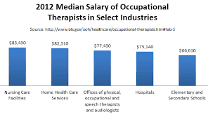 Top music therapy degree program. Top Occupational Therapy Masters Online Degrees Graduate Programs 2021
