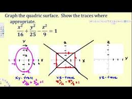 Quadric Surface The Hyperboloid Of One Sheet Vector