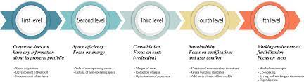 Evolution real estate & renovations, merging 2 industries while. Crem Evolution