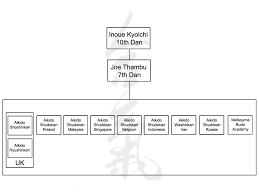 Aikido Shudokan Group Aikido Shoshinkan
