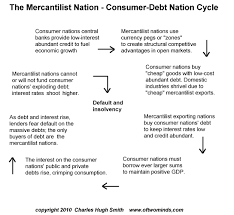 Endgame For Global Mercantilism Financial Sense