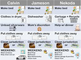 Chore Chart For Our Kids Domesticity At Its Finest