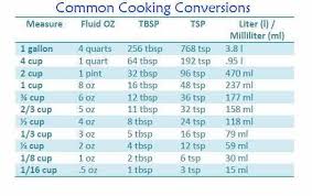 Conversion Chart For Cooking Measurements Cooking