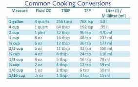 conversion chart for cooking measurements cooking