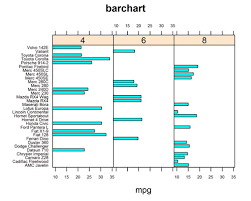 how to make common graphs with lattice in r dummies