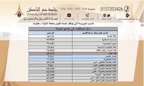 عمادة القبول والتسجيل On Twitter تحية طيبة من الممكن الانسحاب من جامعة حفر الباطن بعد اكتمال إجراءات القبول والتقدم بطلب جديد العام المقبل