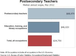 Salary Range Chart Your Name My Career Portfolio