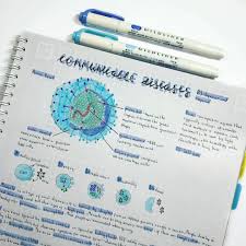 985 Likes 2 Comments Whitelines Whitelinespaper On Instagram Boost Your Creativity When Studying With Blue Study Notes Biology Classroom Studying Inspo