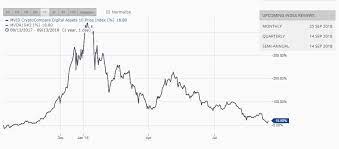 In this article we explained how to mine cryptocurrency on android. Burstcoin Vs Storj Bitcoin Peak Price Coltek Uk Ltd