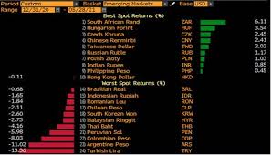 The thb thai baht to myr malaysian ringgit conversion table and conversion steps are also listed. Emerging Markets Moving Green Vaneck