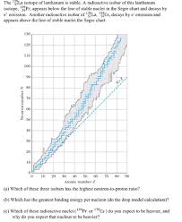 solved the 5la isotope of lanthanum is stable a radioact