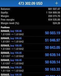 Pin By Shay On Forex Day Trading Trading Charts Trading Quotes