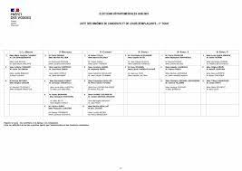 Voici les taux de participation au 1er tour en moselle lors du premier tour des élections régionales grand est. Elections Departementales 2021 Liste Des Candidatures Deposees Remiremont Info