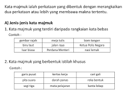 Check spelling or type a new query. Tatabahasa 13 Kata Majmuk Ppt Download