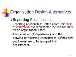 fundamentals of organization structure ppt video online